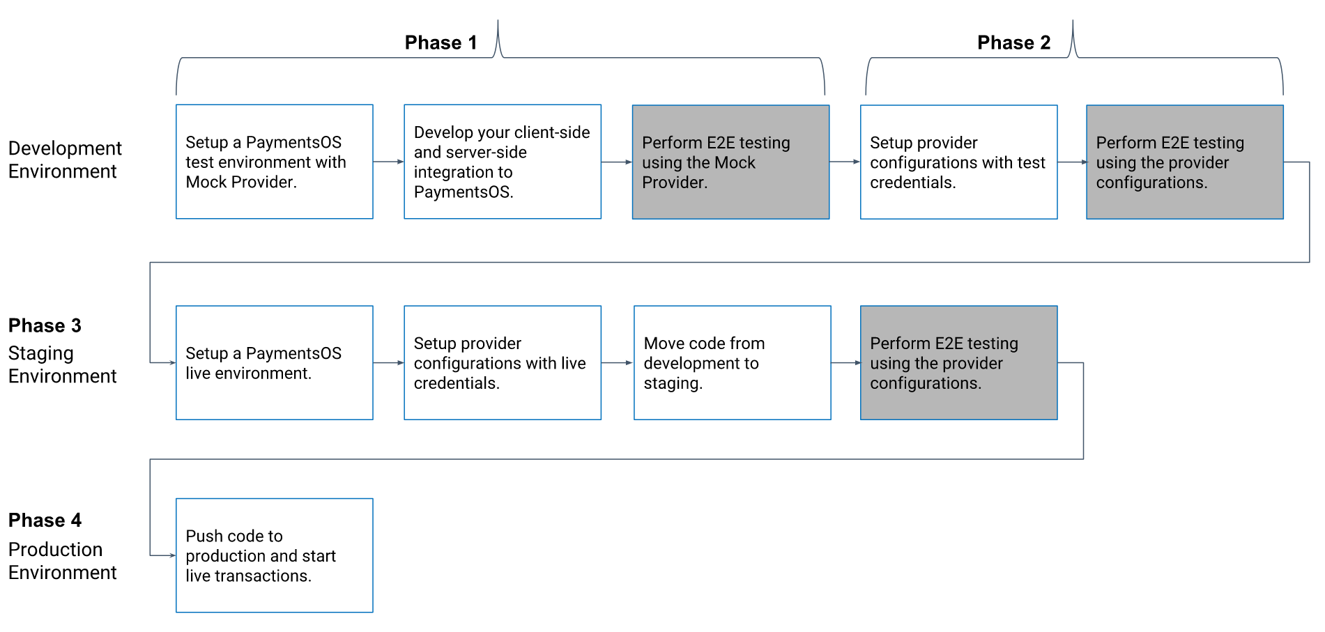 Test Environment Naming Convention At Rory Birch Blog